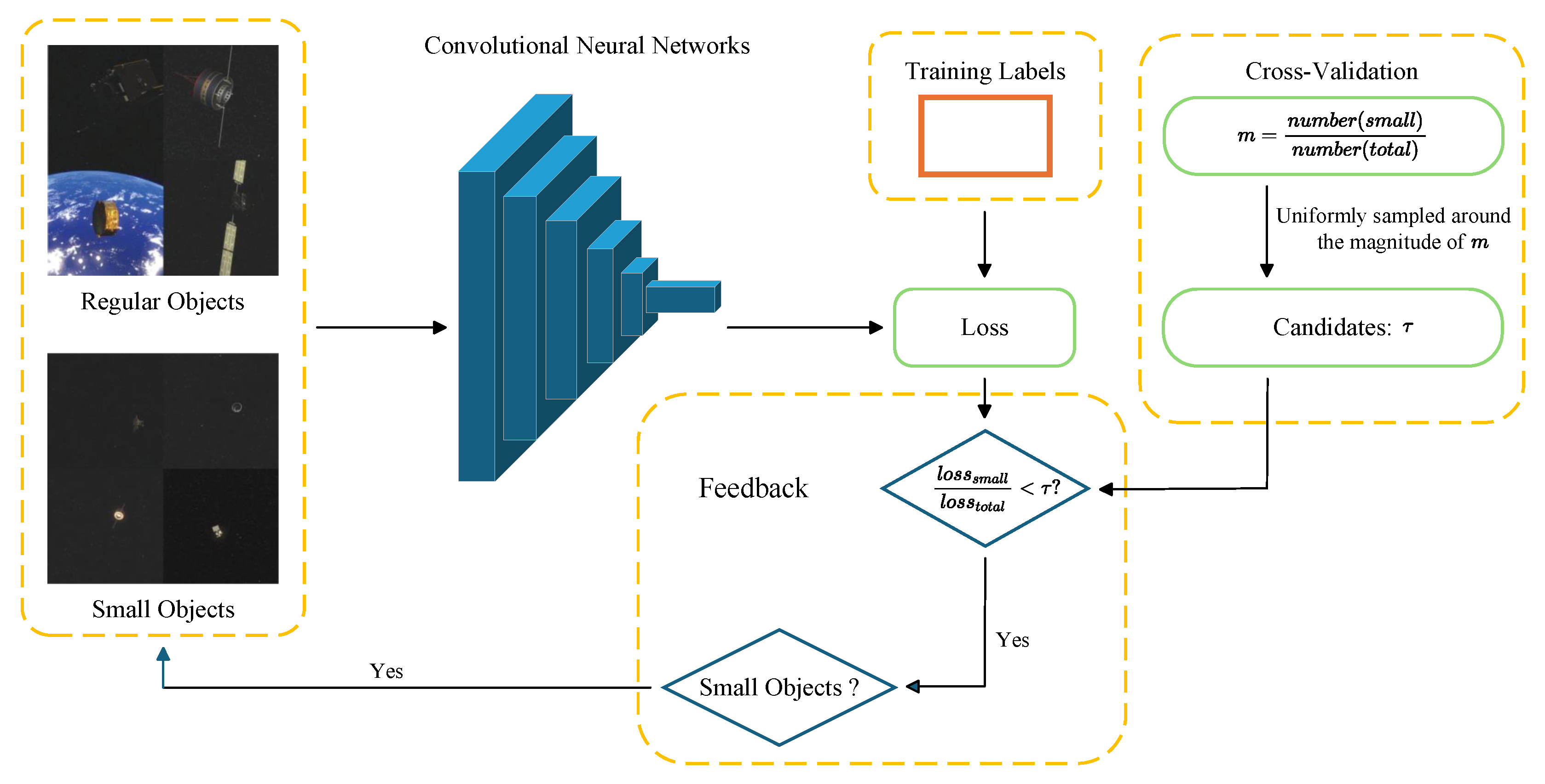Aerospace 12 00568 g003