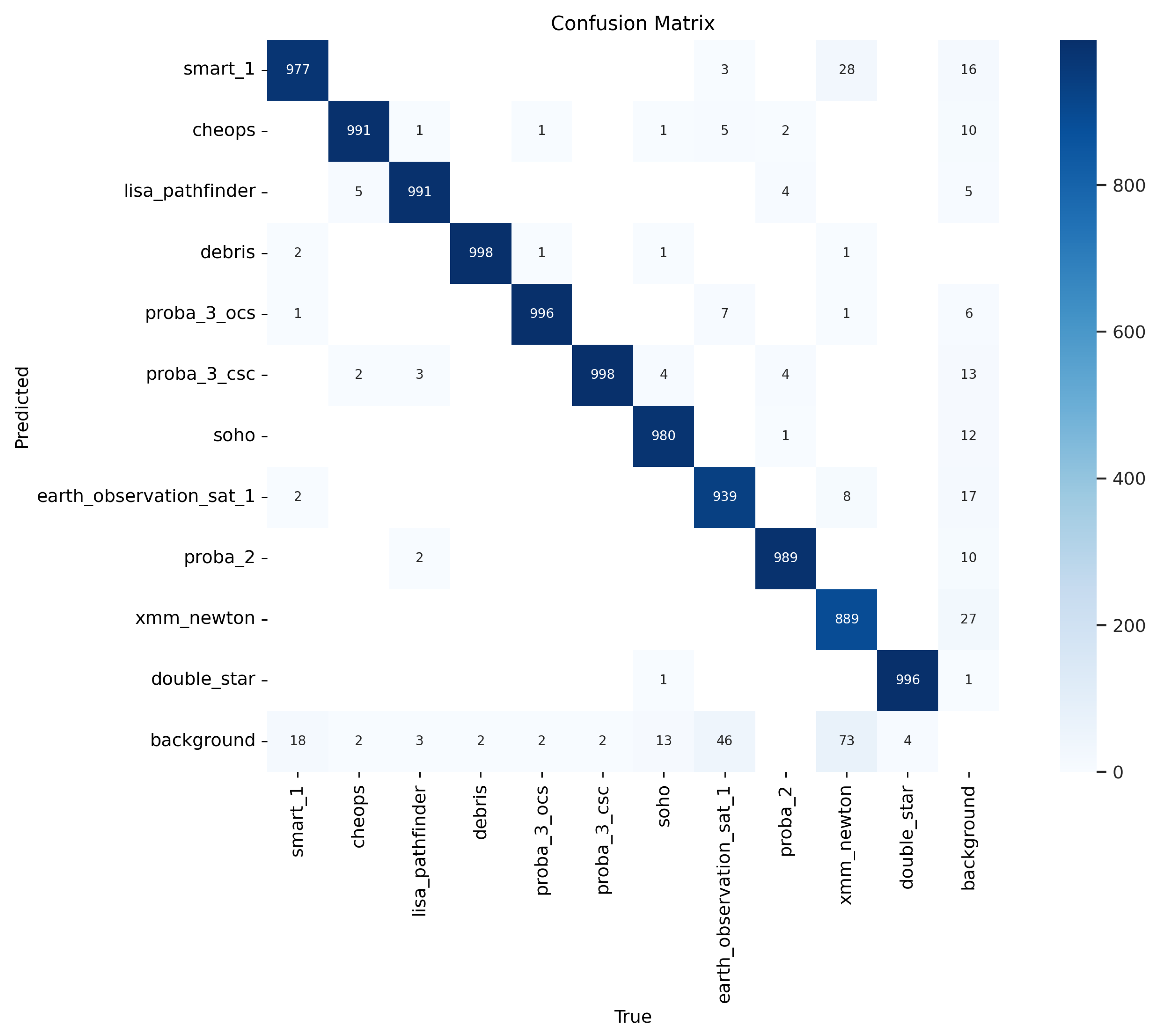 Aerospace 12 00568 g007