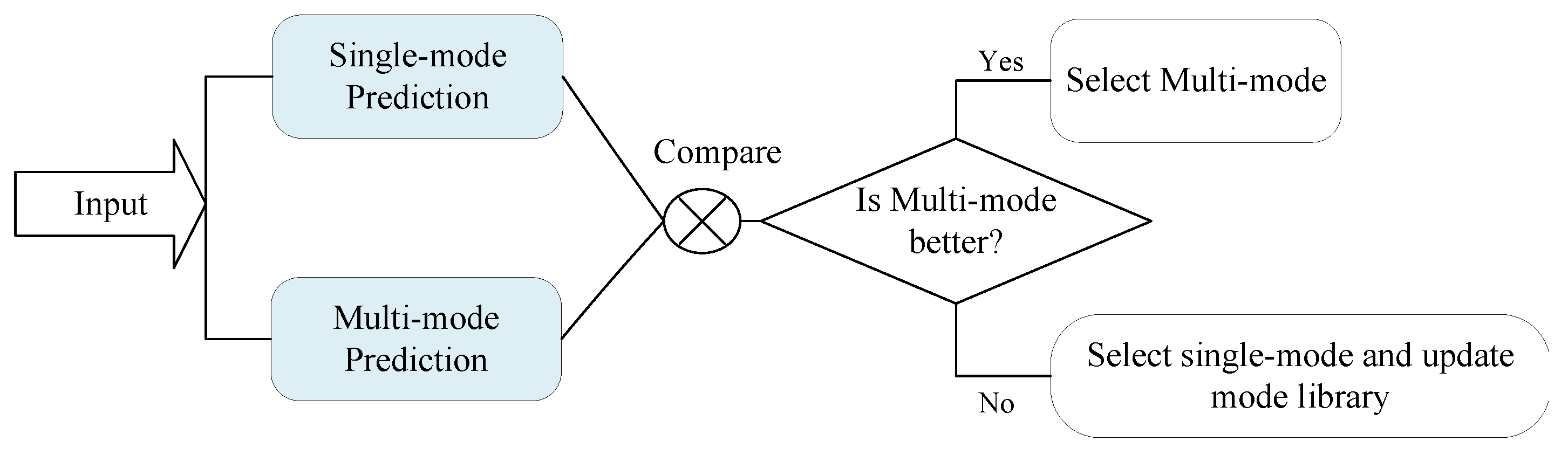 Aerospace 12 00569 g005