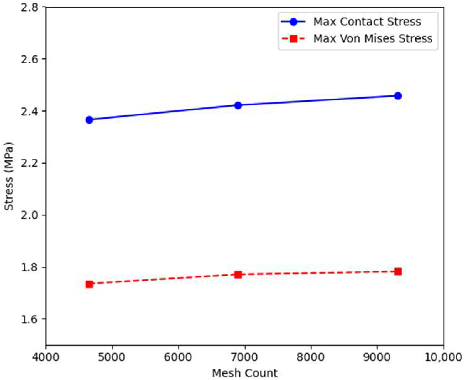 Aerospace 12 00570 g002