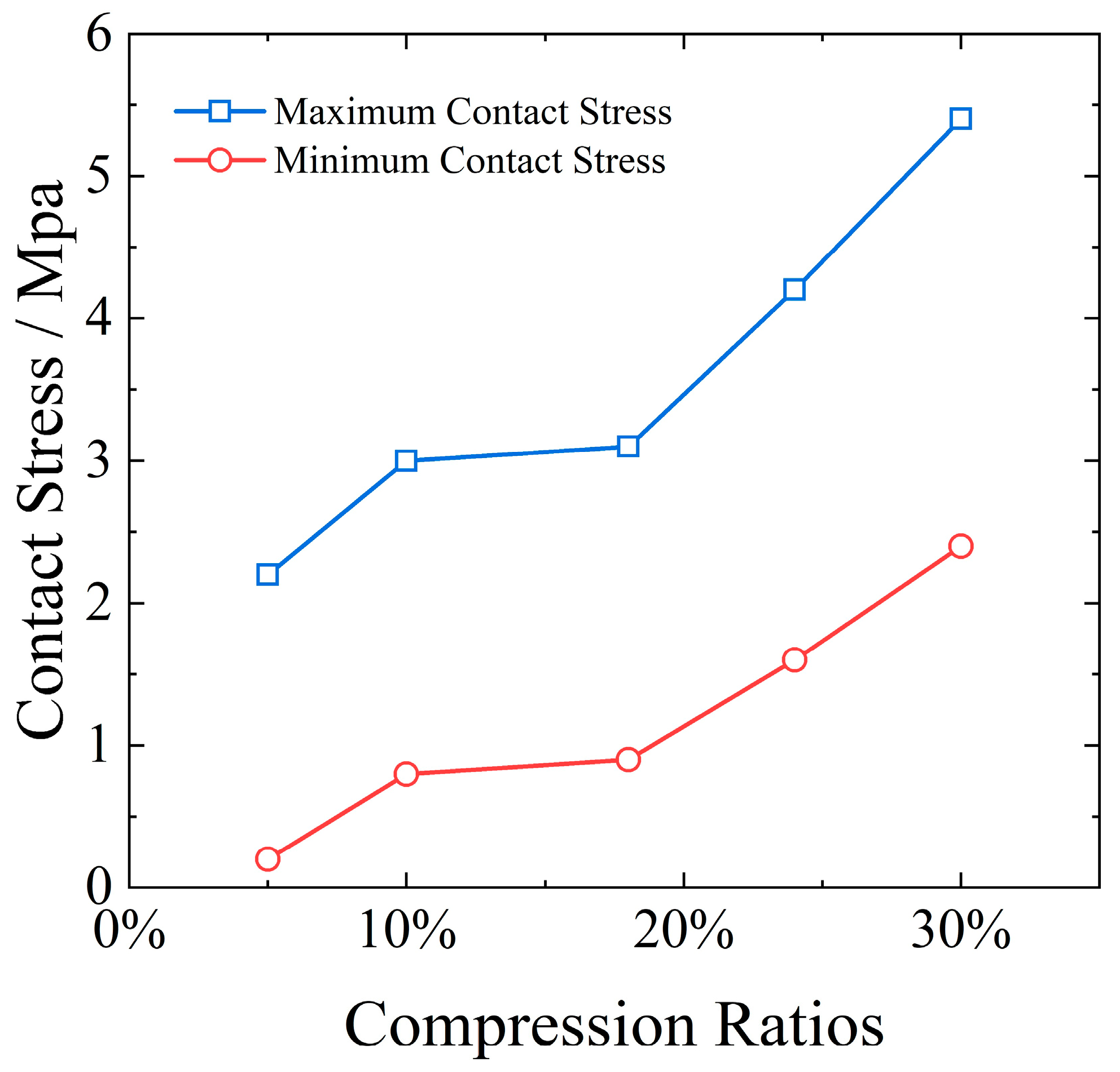 Aerospace 12 00570 g010