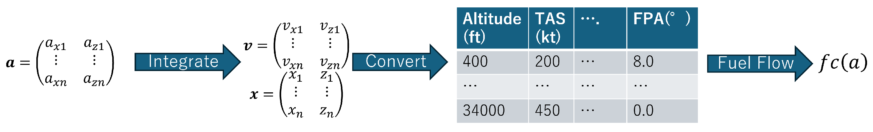 Aerospace 12 00583 g002