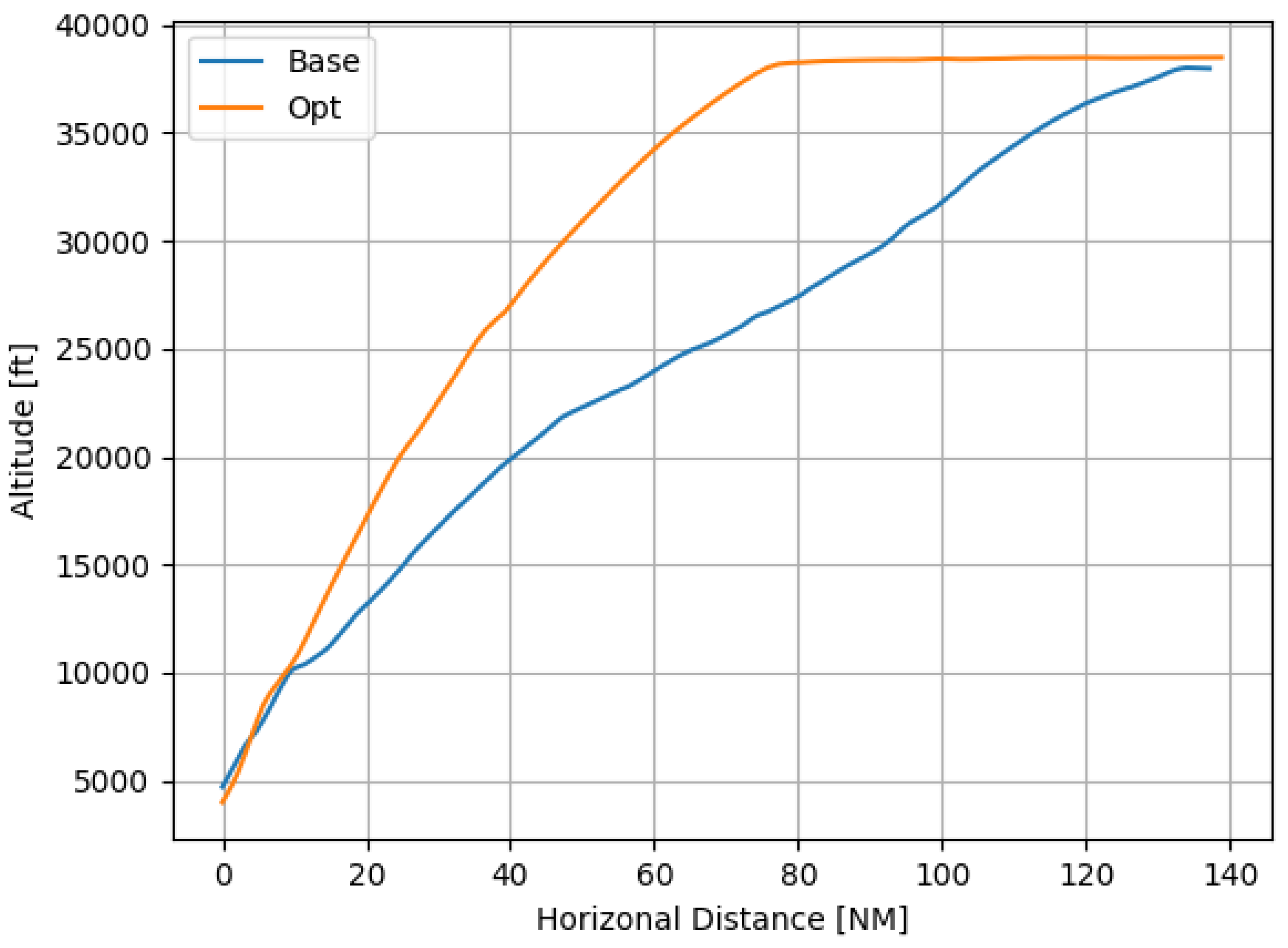 Aerospace 12 00583 g009