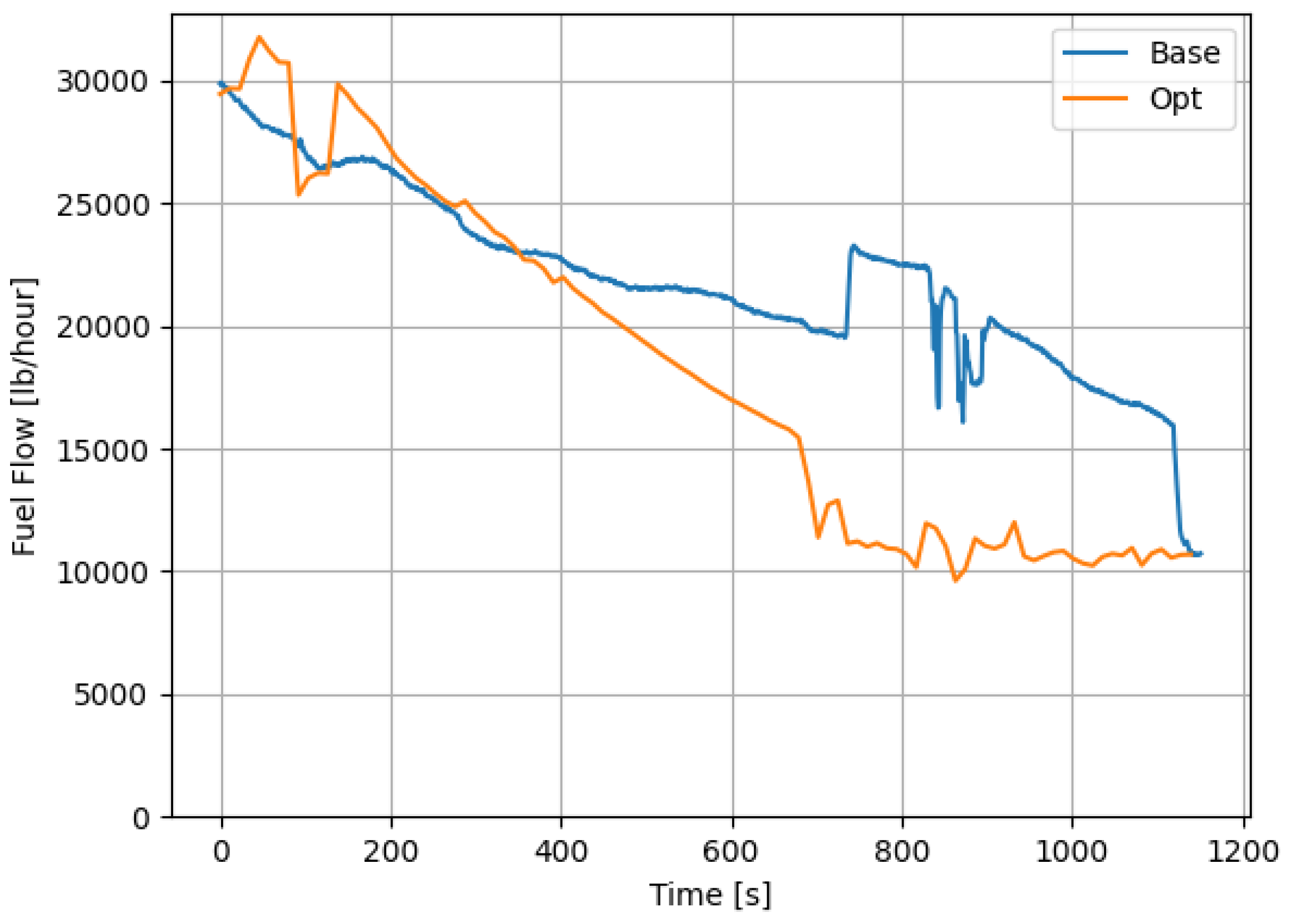 Aerospace 12 00583 g010