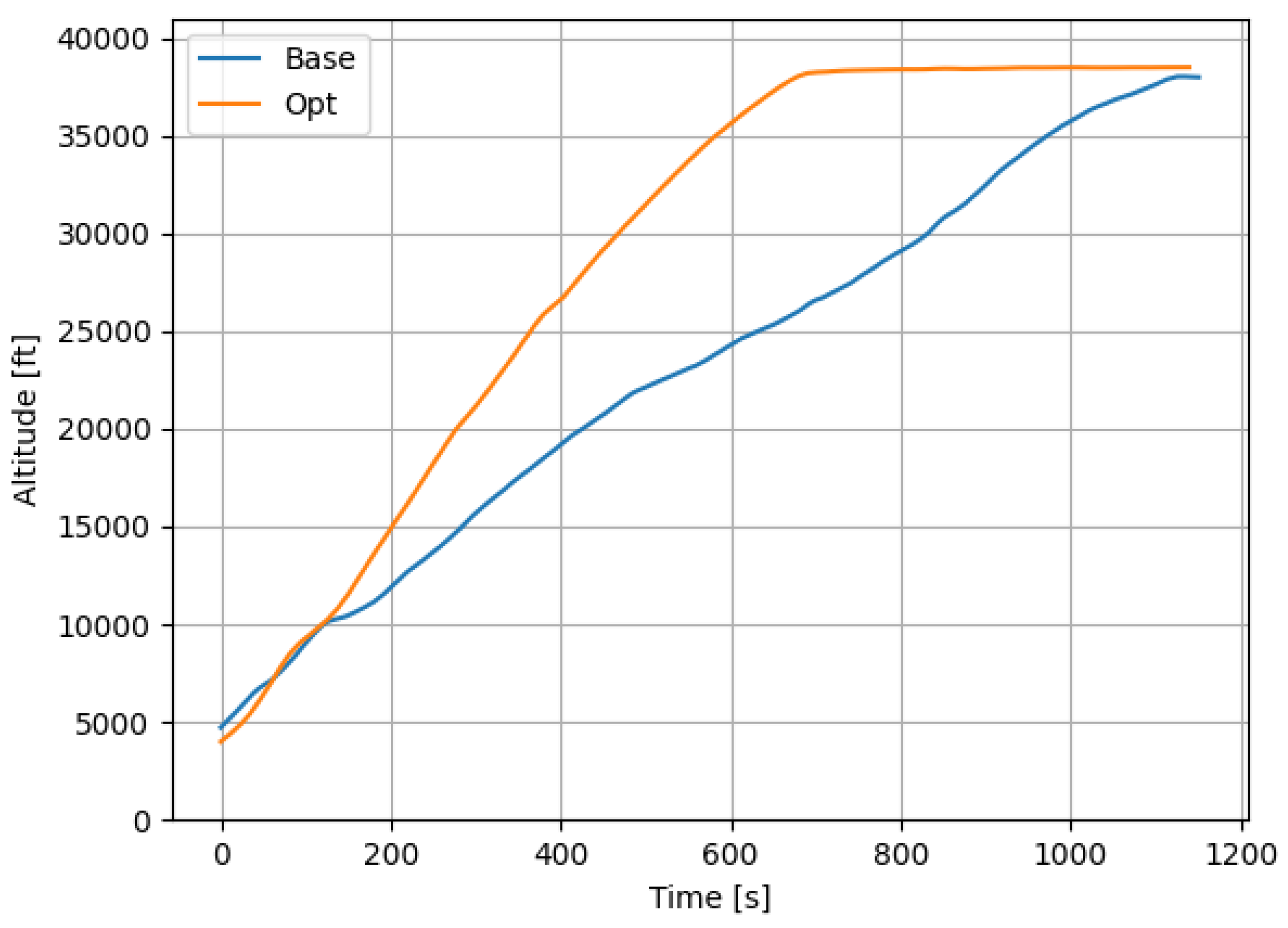 Aerospace 12 00583 g011