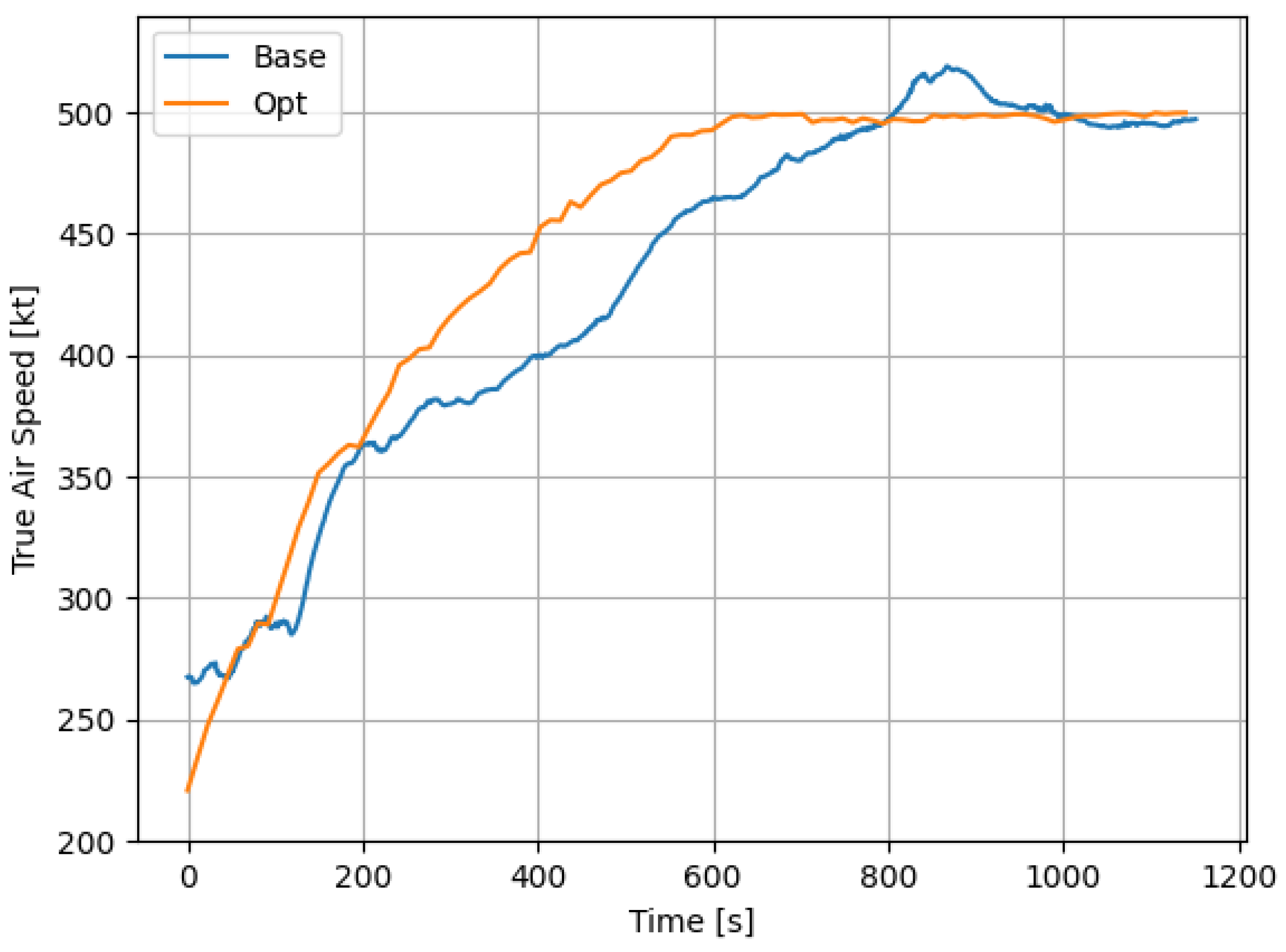 Aerospace 12 00583 g012