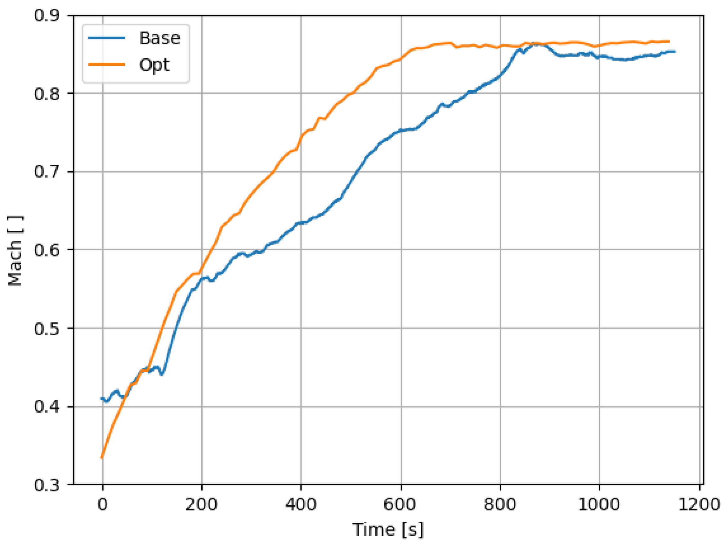 Aerospace 12 00583 g014