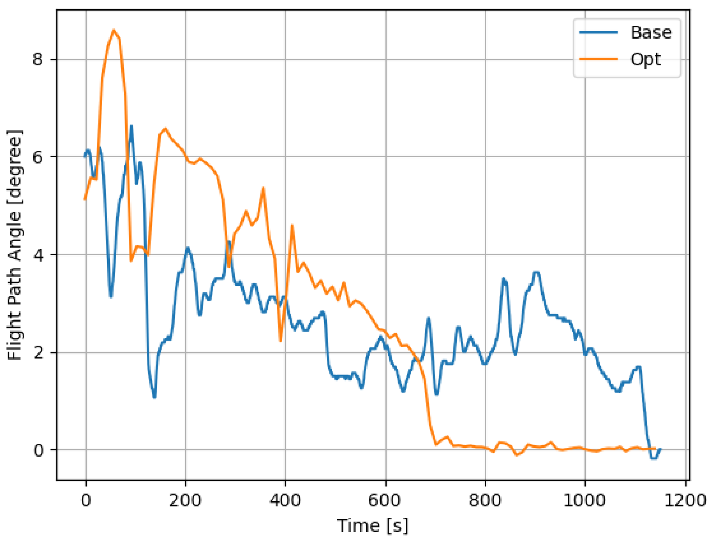 Aerospace 12 00583 g015