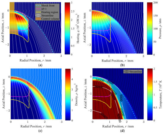 Aerospace 12 00584 g005