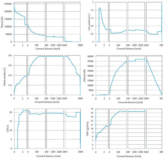 Aerospace 12 00585 g0a1