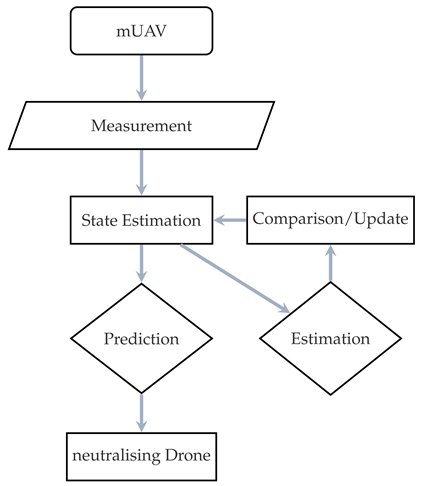 Aerospace 12 00606 i001