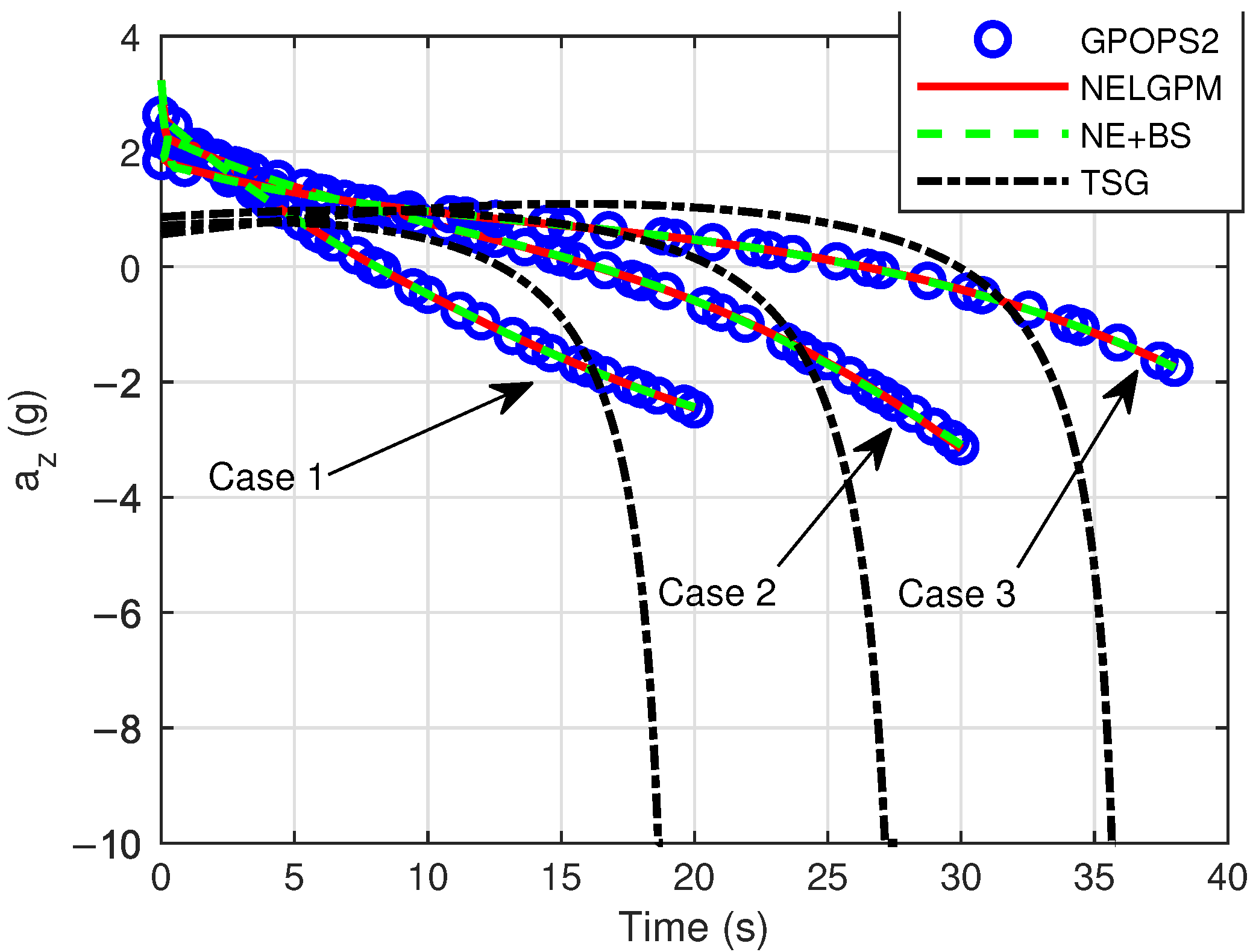 Aerospace 12 00610 g007