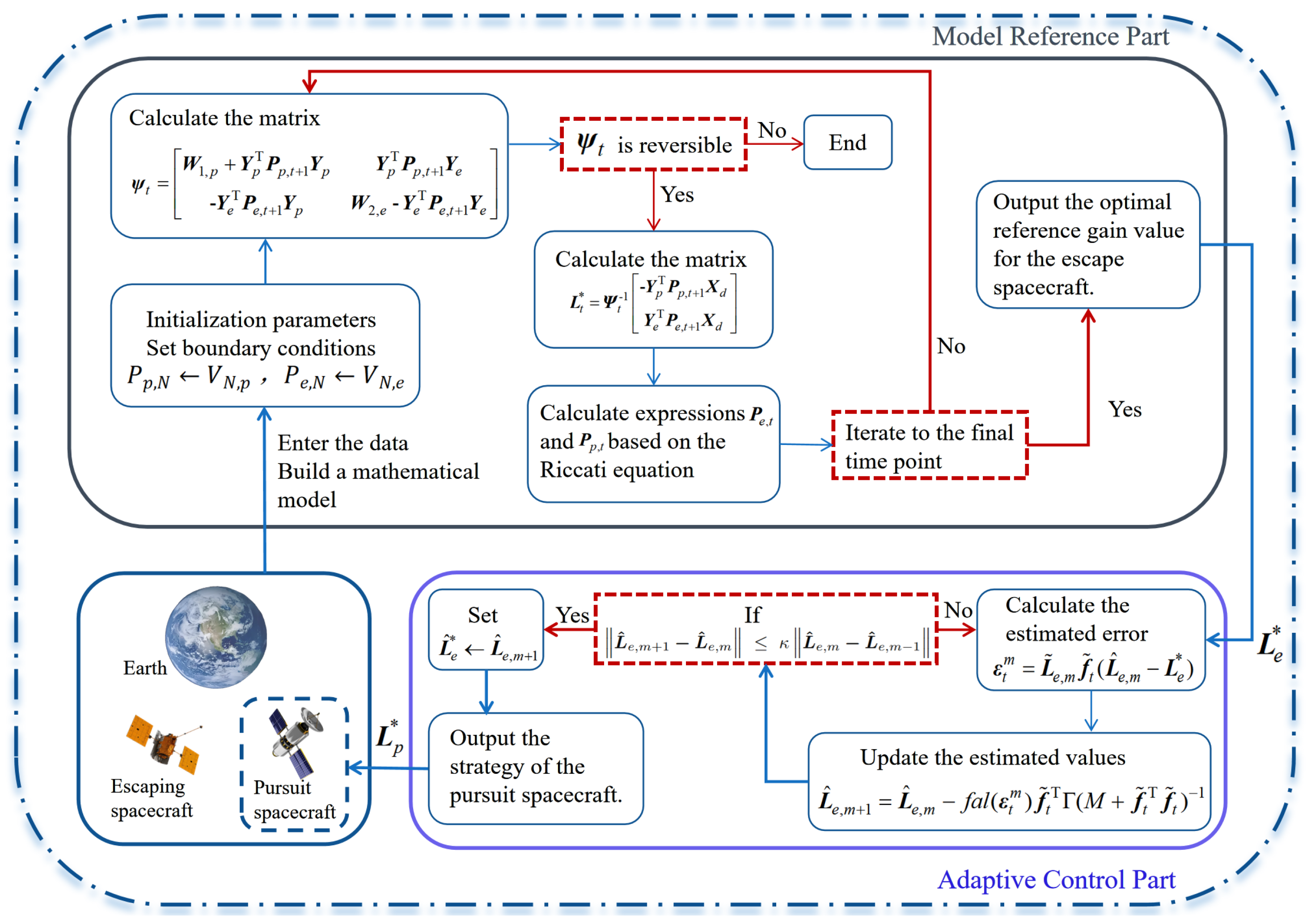 Aerospace 12 00613 g002