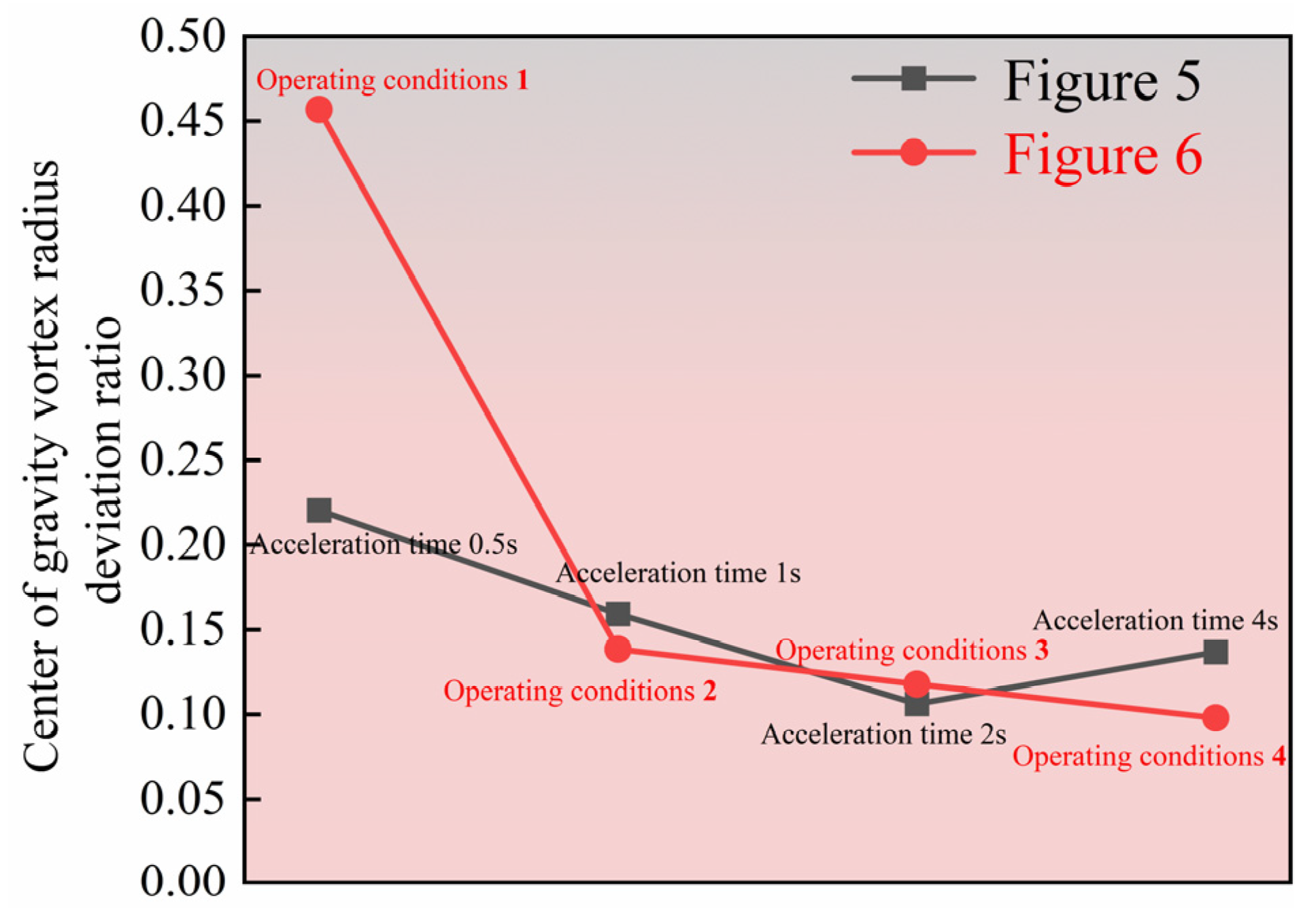 Aerospace 12 00623 g007