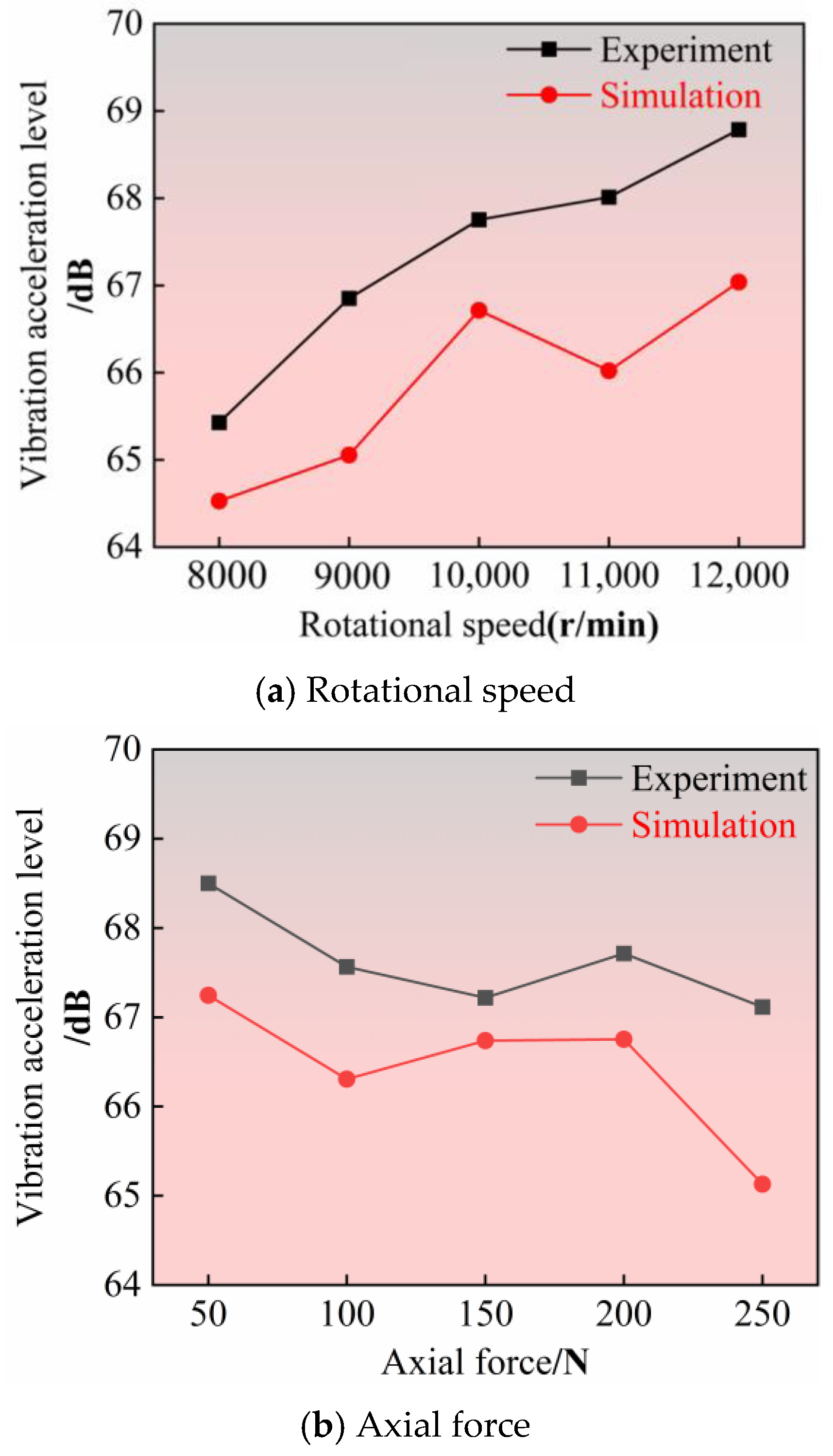 Aerospace 12 00623 g008a