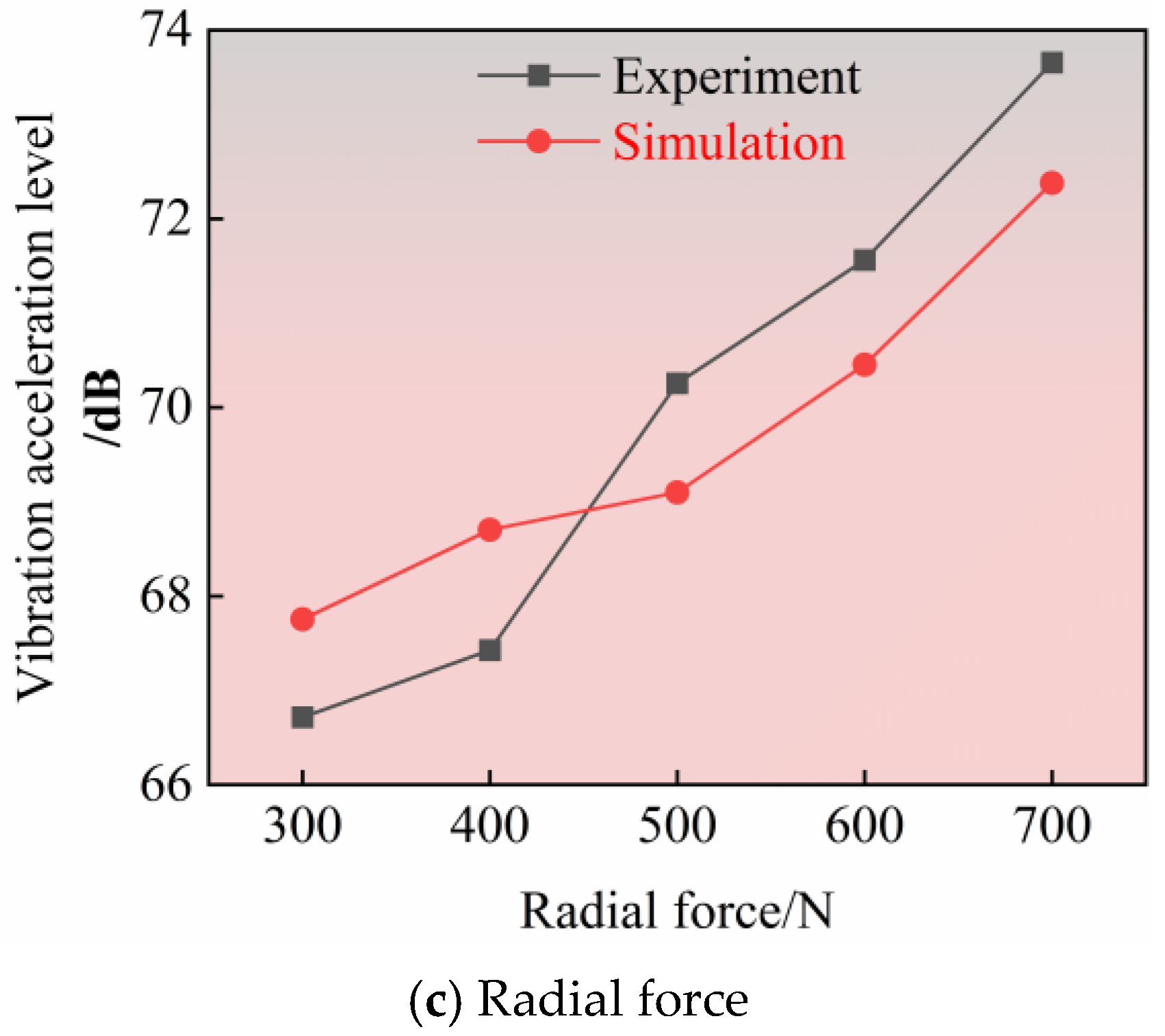Aerospace 12 00623 g008b