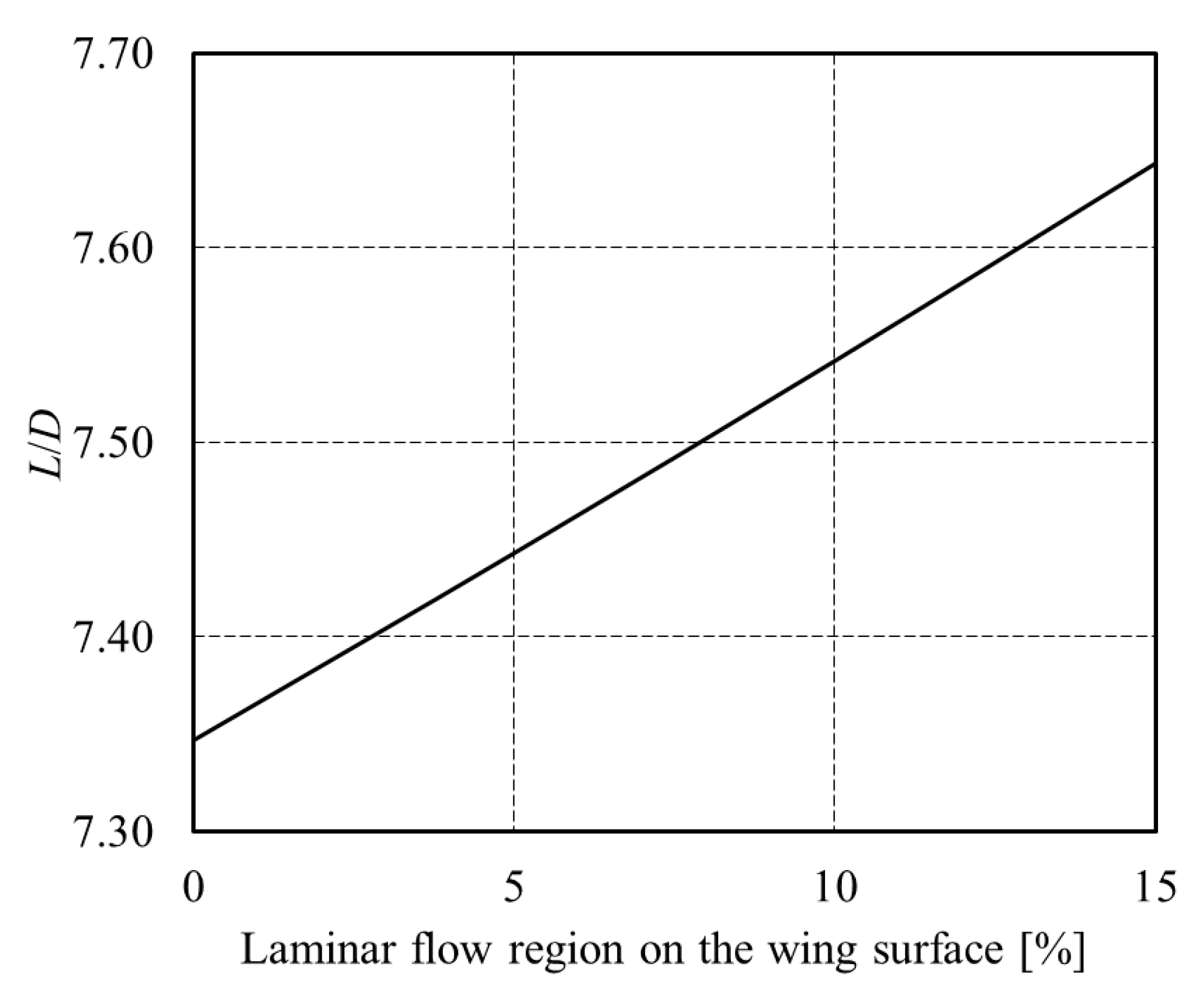 Aerospace 12 00625 g009