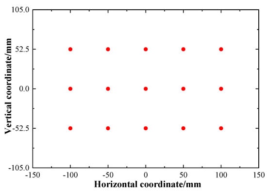 Aerospace 12 00627 g0a1