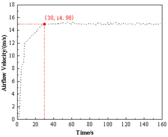 Aerospace 12 00627 g0a2