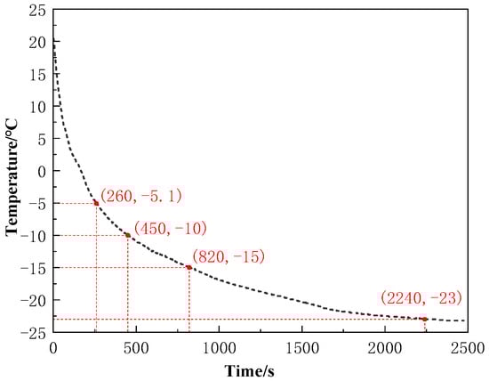 Aerospace 12 00627 g0a4