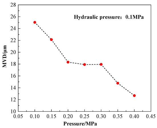 Aerospace 12 00627 g0a6