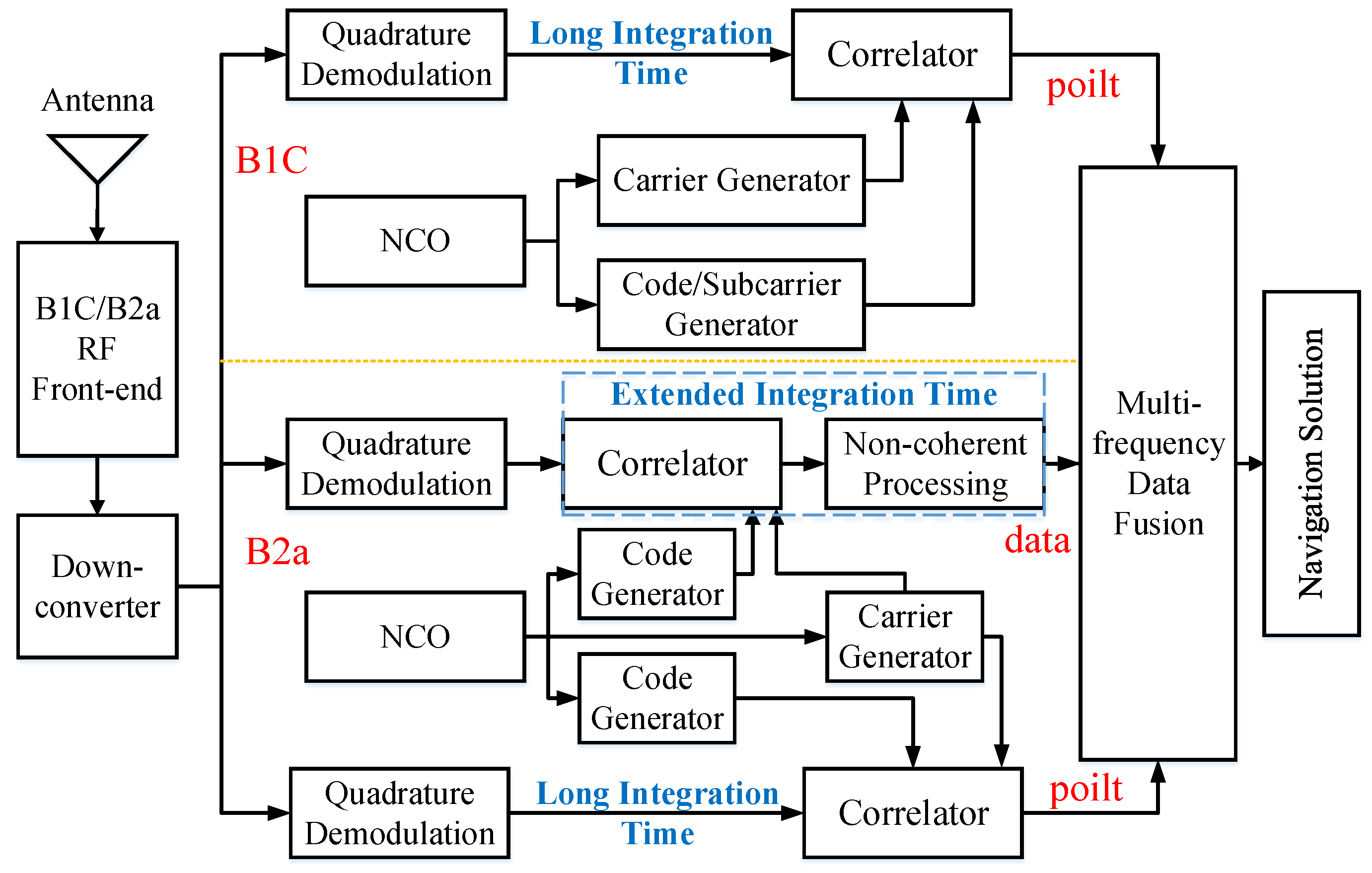 Aerospace 12 00629 g003