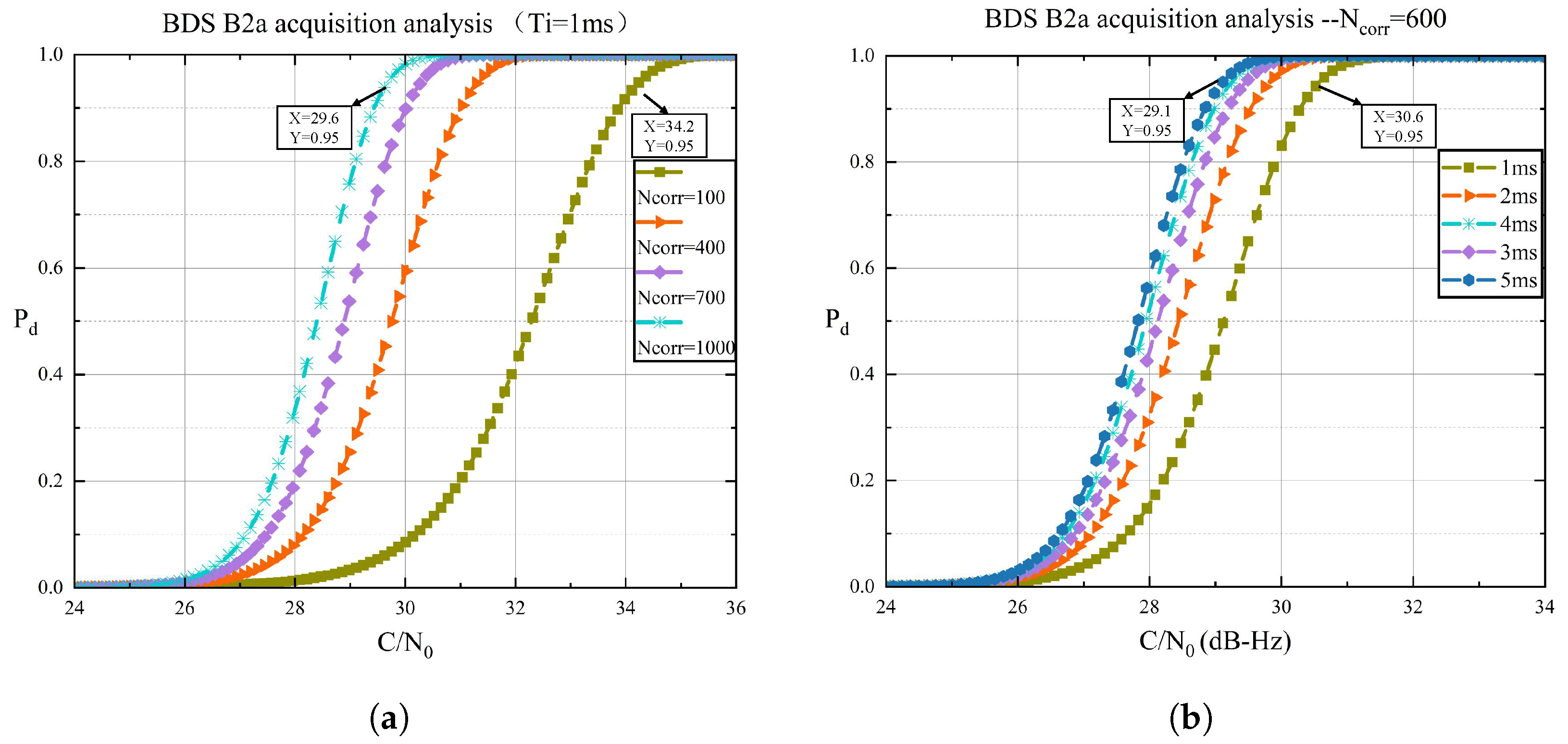 Aerospace 12 00629 g007