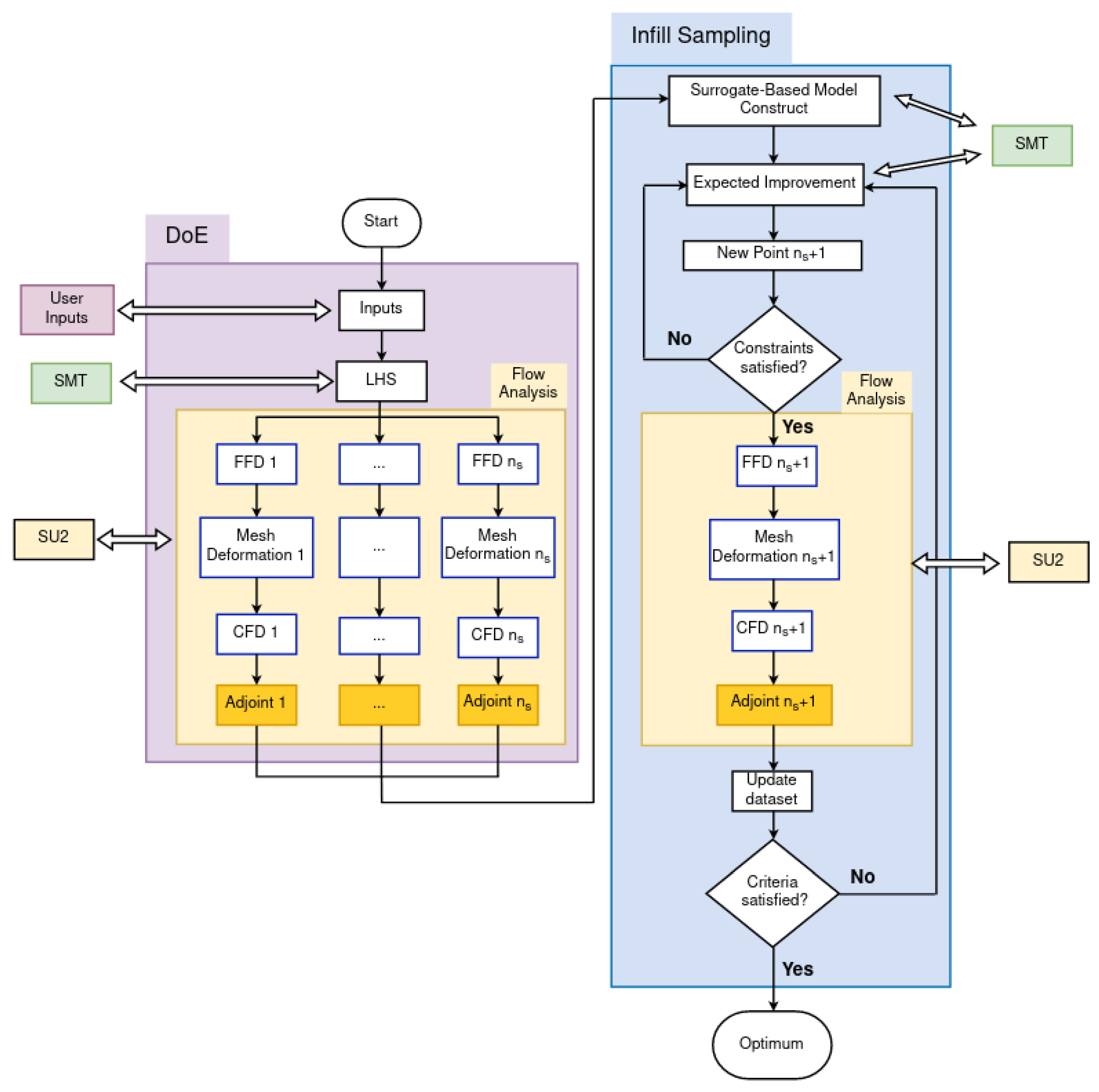 Aerospace 12 00644 g002