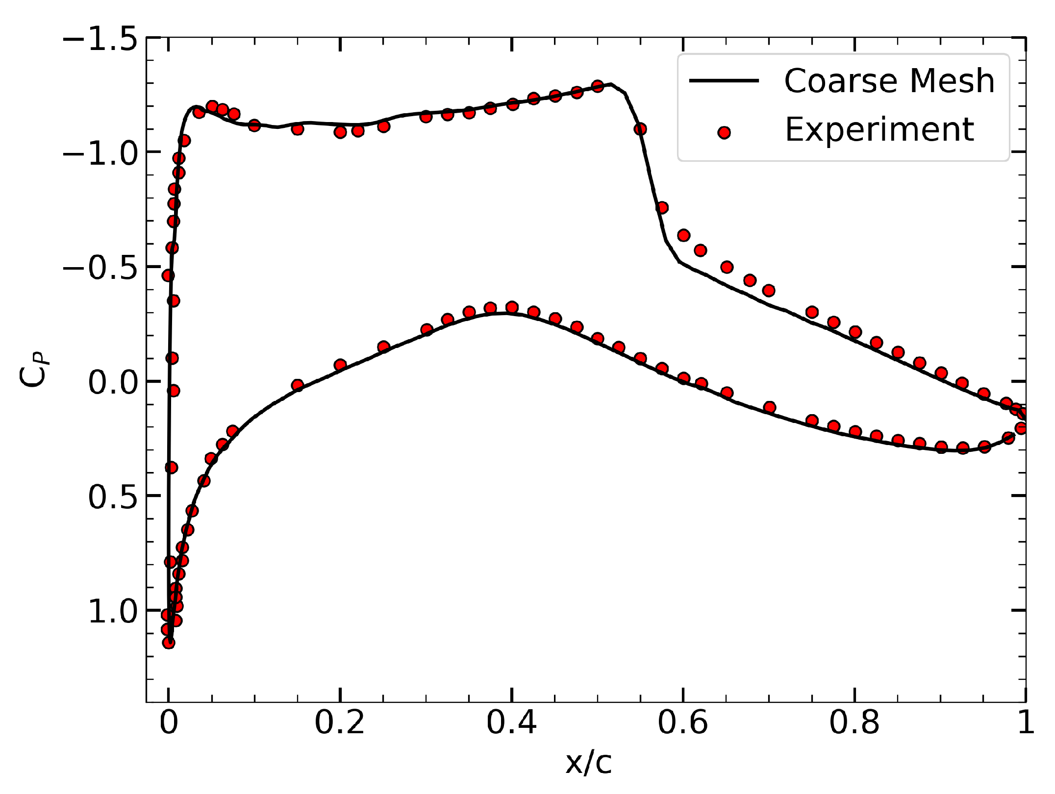 Aerospace 12 00644 g005