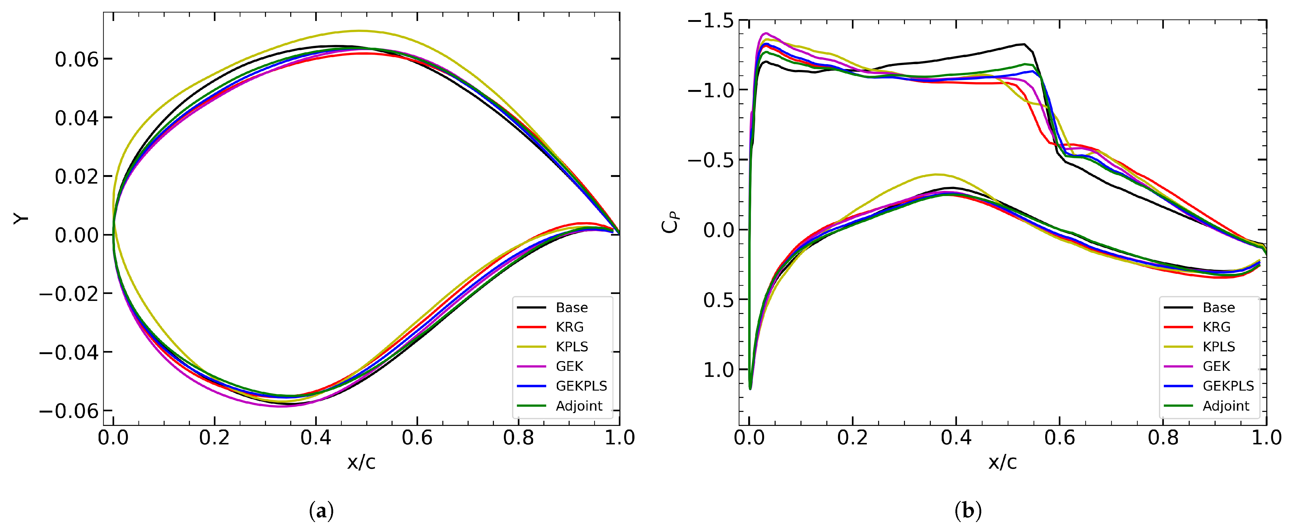 Aerospace 12 00644 g006