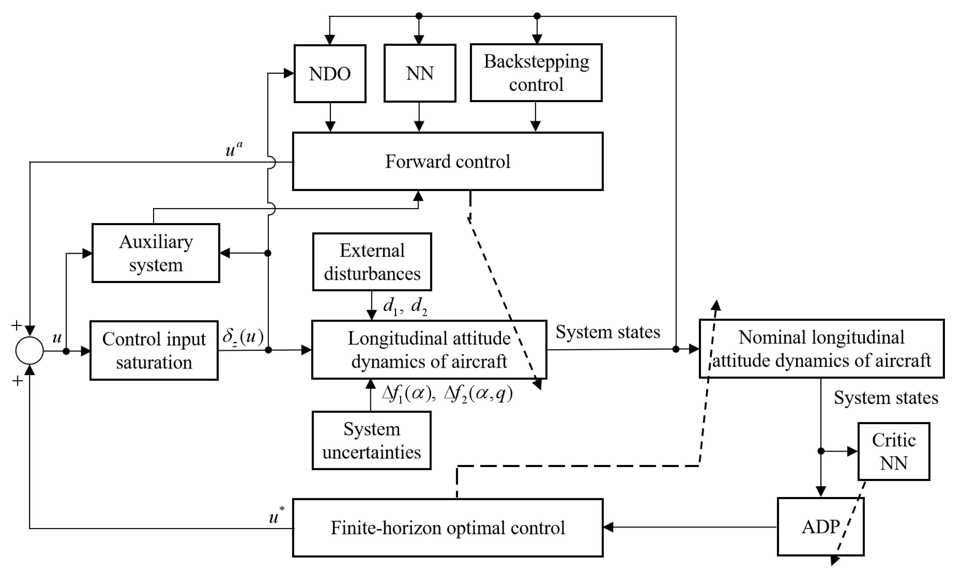Aerospace 12 00653 g001