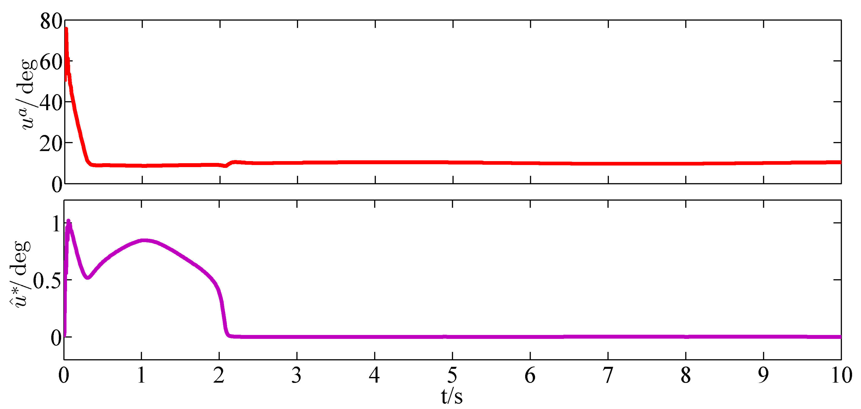 Aerospace 12 00653 g007