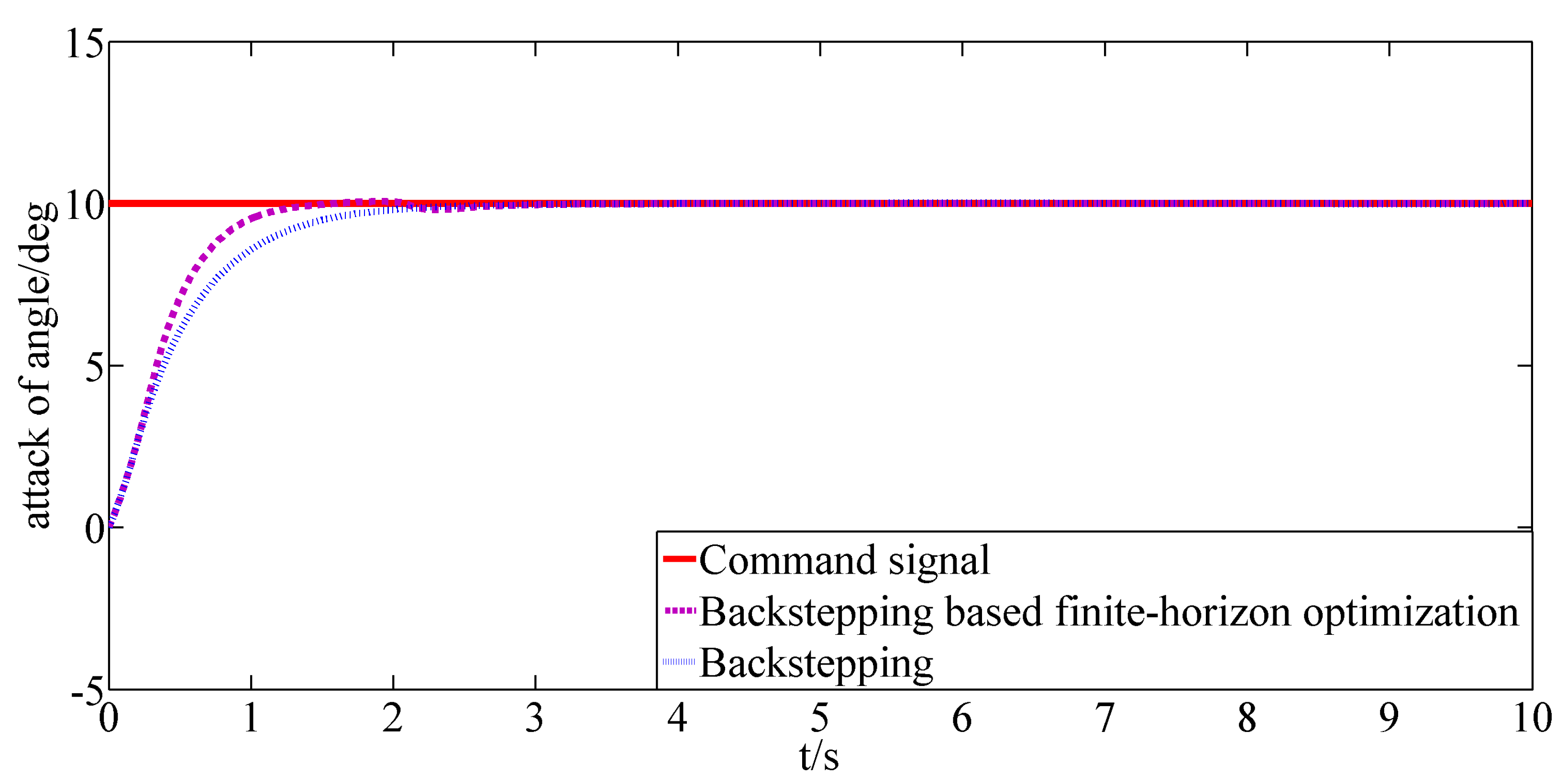Aerospace 12 00653 g008