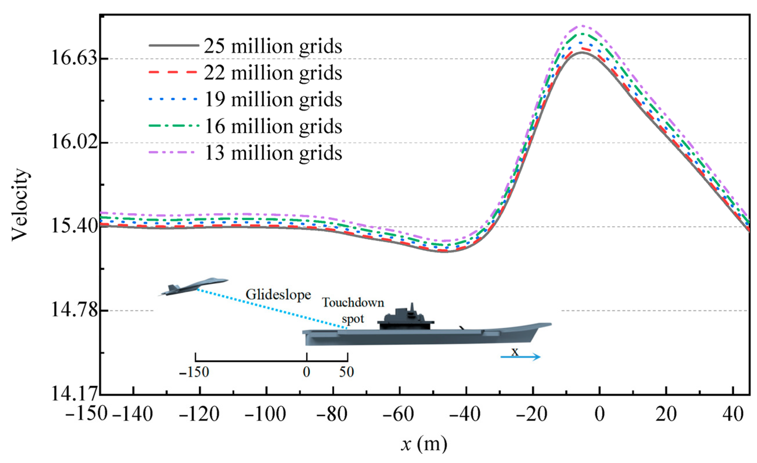 Aerospace 12 00656 g005