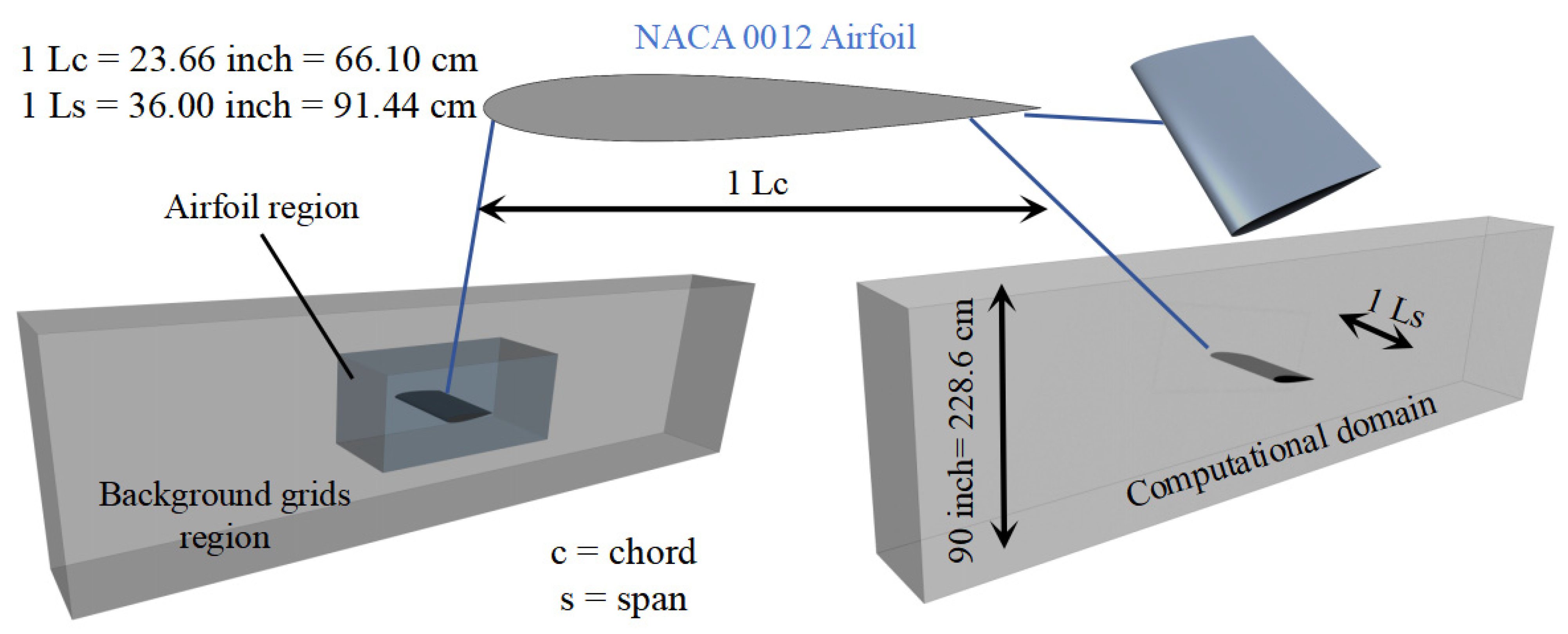 Aerospace 12 00656 g006