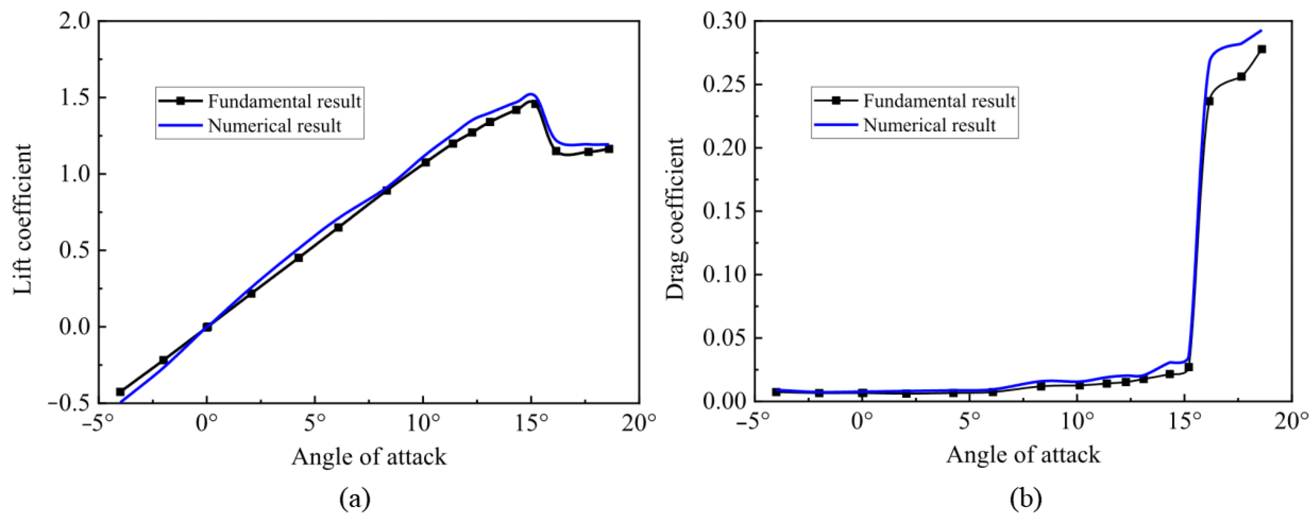 Aerospace 12 00656 g008
