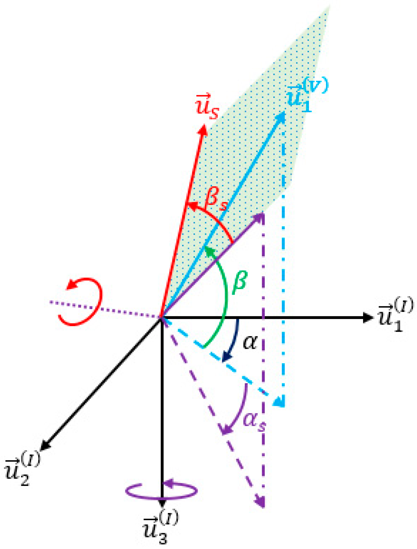 A New Methodological Approach to the Reachability Analysis of ...