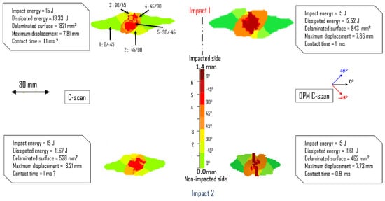 Aerospace 12 00669 g007