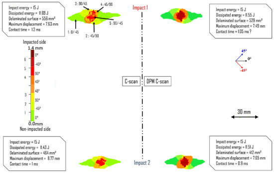 Aerospace 12 00669 g009