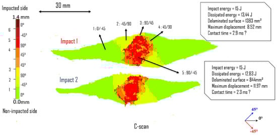 Aerospace 12 00669 g011
