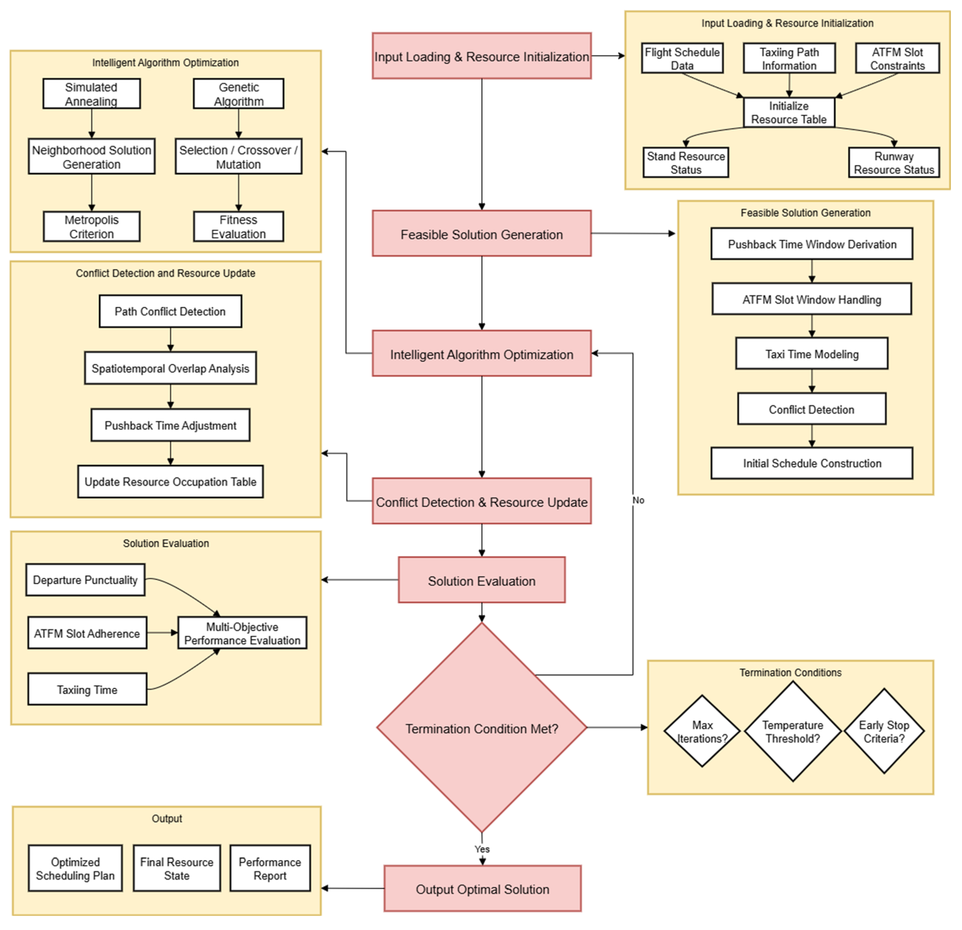 Aerospace 12 00683 g003