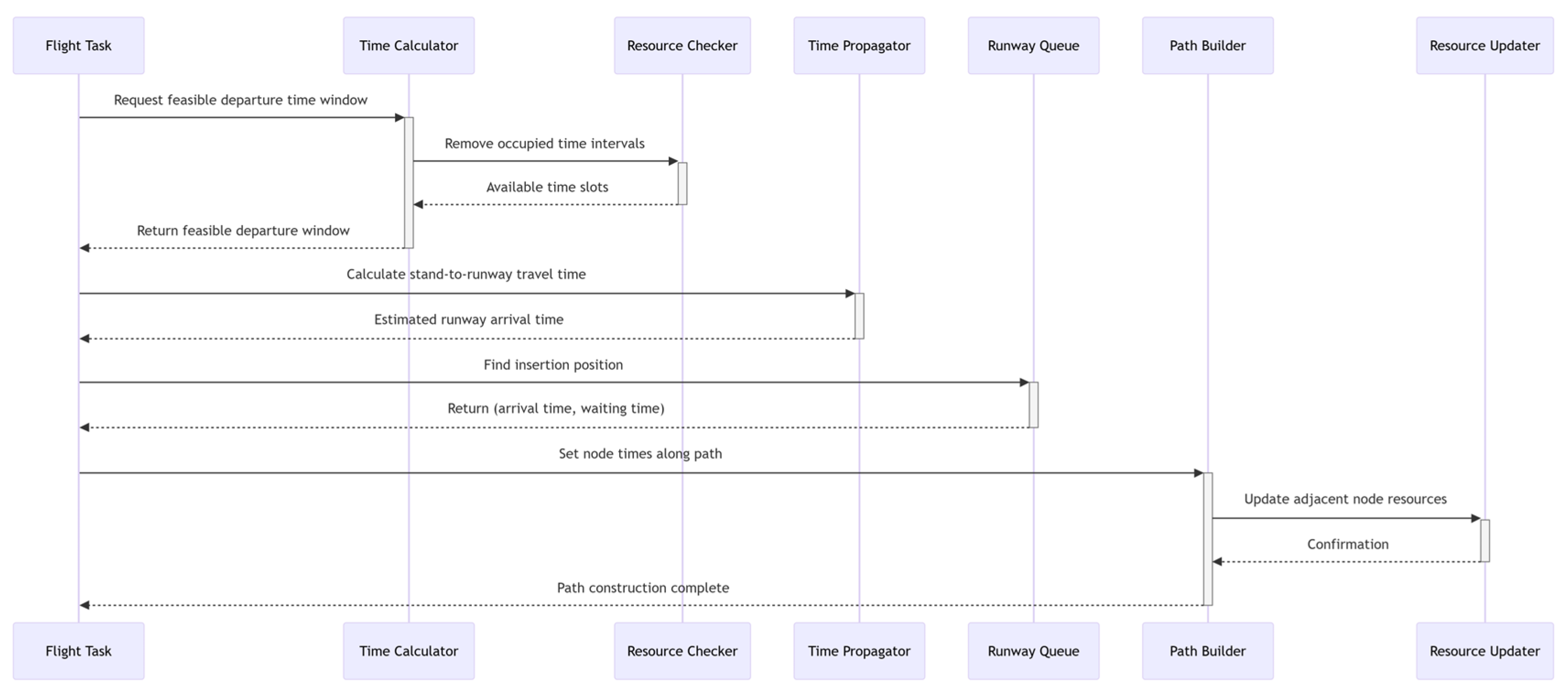 Aerospace 12 00683 g004