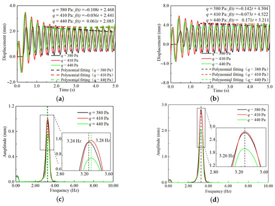 Aerospace 12 00688 g0a1