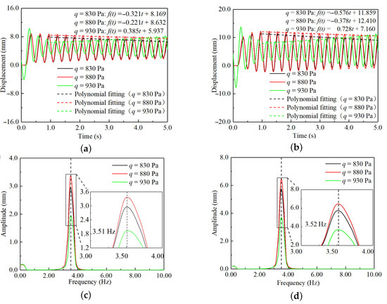 Aerospace 12 00688 g0a2
