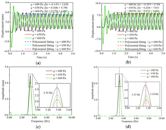 Aerospace 12 00688 g0a3