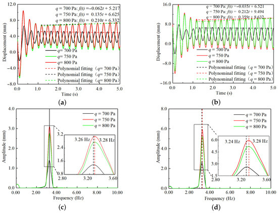 Aerospace 12 00688 g0a4