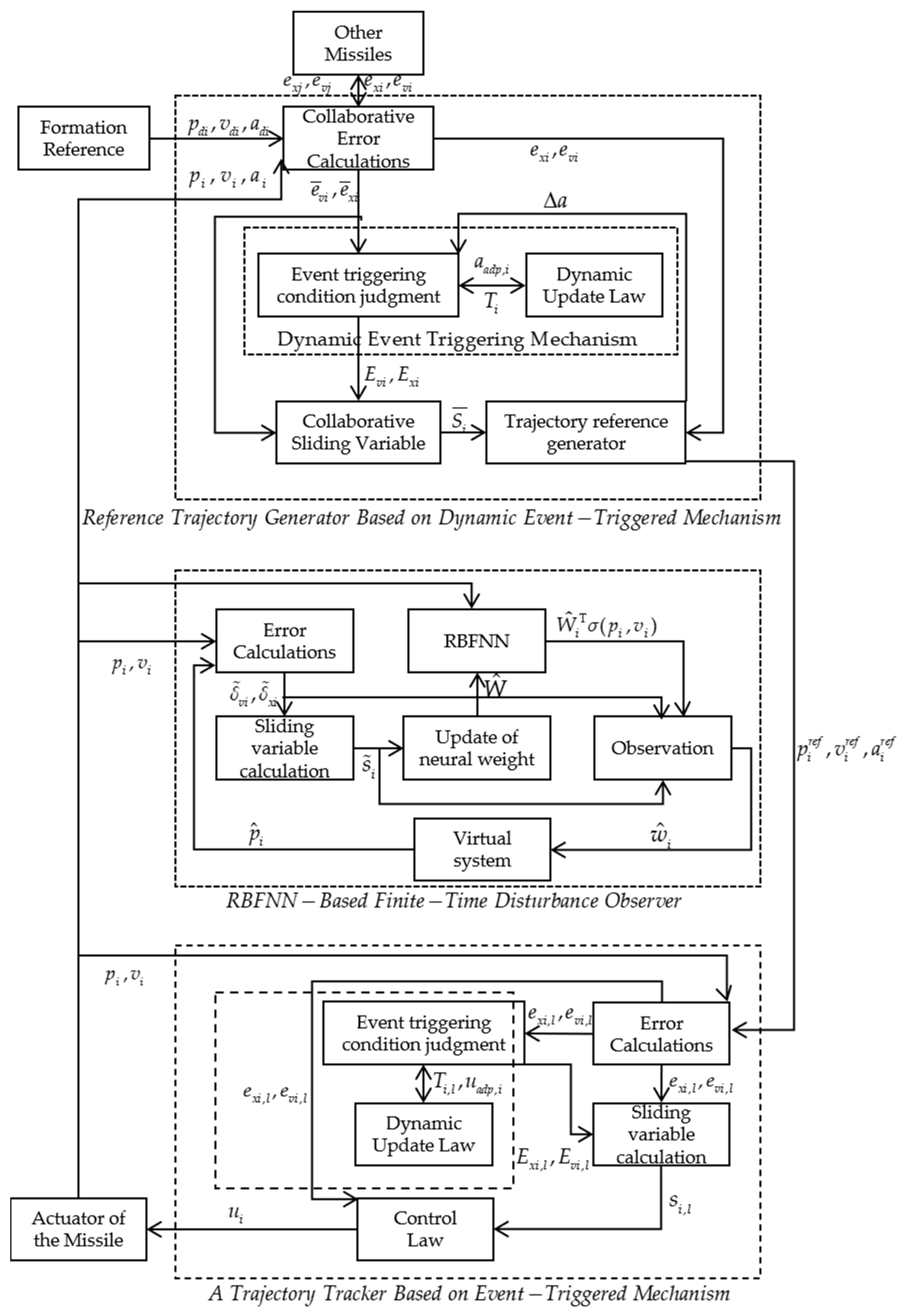 Aerospace 12 00693 g001 Aerospace 12 00693 g001