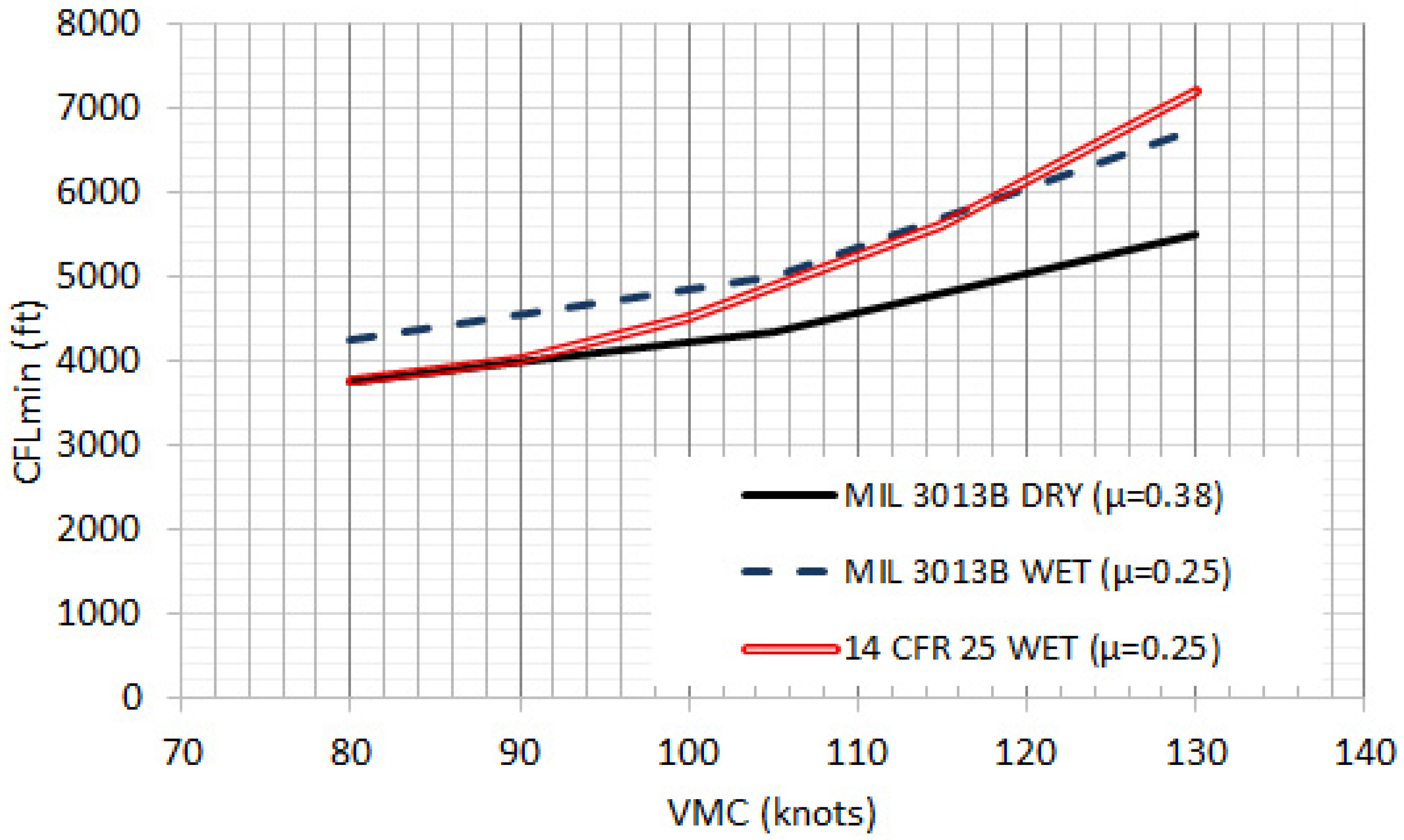 Aerospace 12 00695 g009