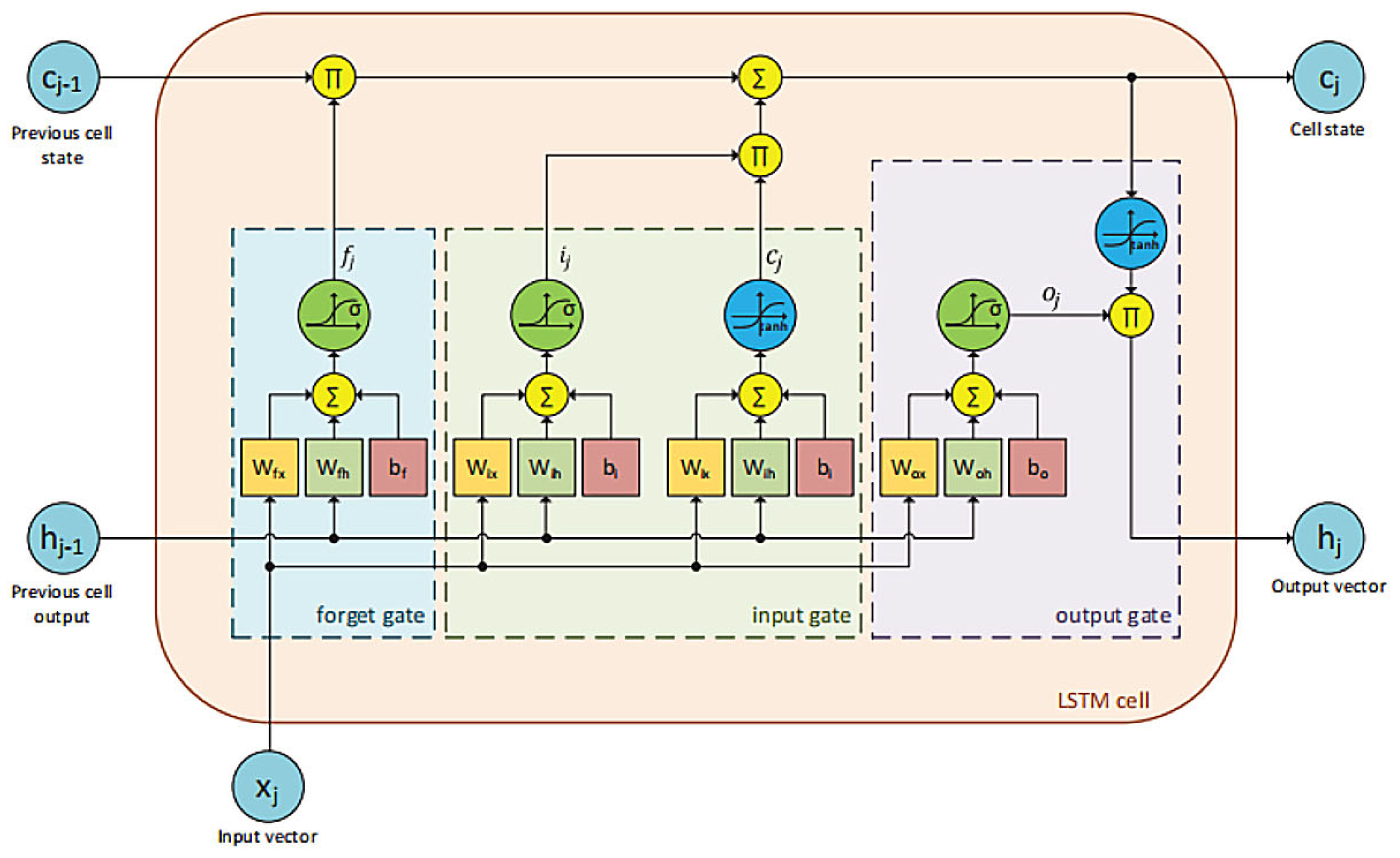 Aerospace 12 00697 g003