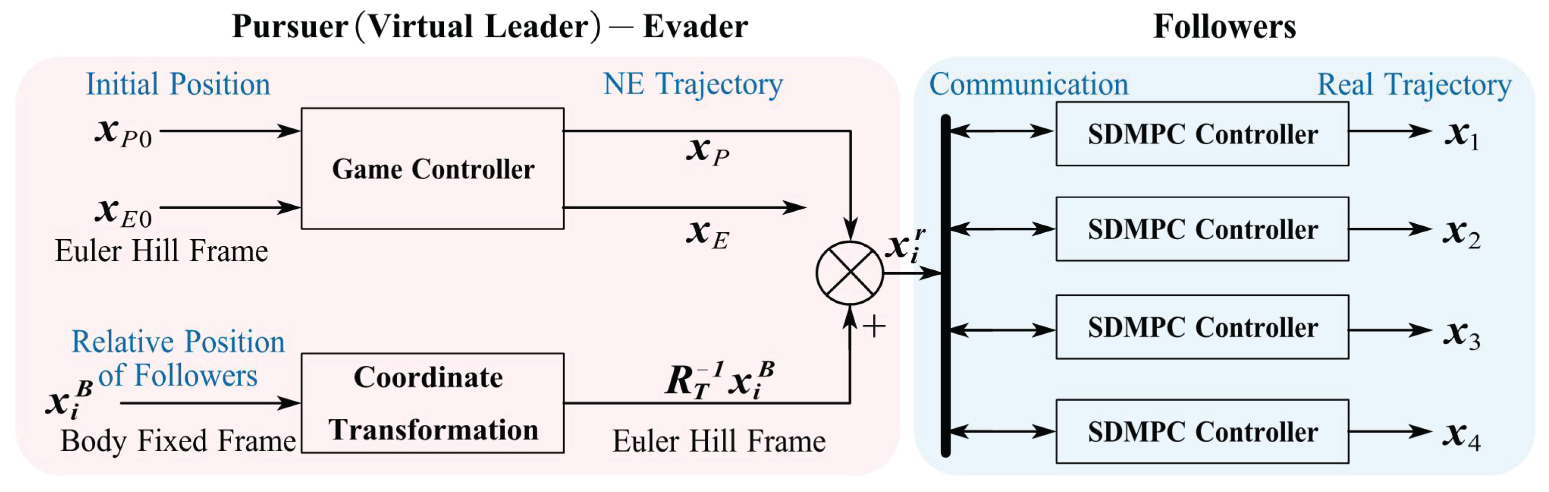 Aerospace 12 00710 g002 Aerospace 12 00710 g002